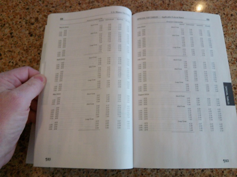 2025 Wolters Kluwer US Master Tax Guide ALMOST PERFECT - use w/ 2024 Returns gallery